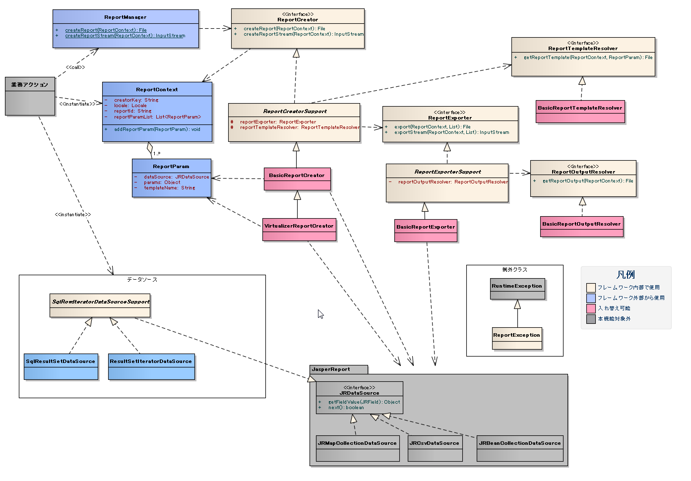 ../../_images/Report_ClassDiagram.png