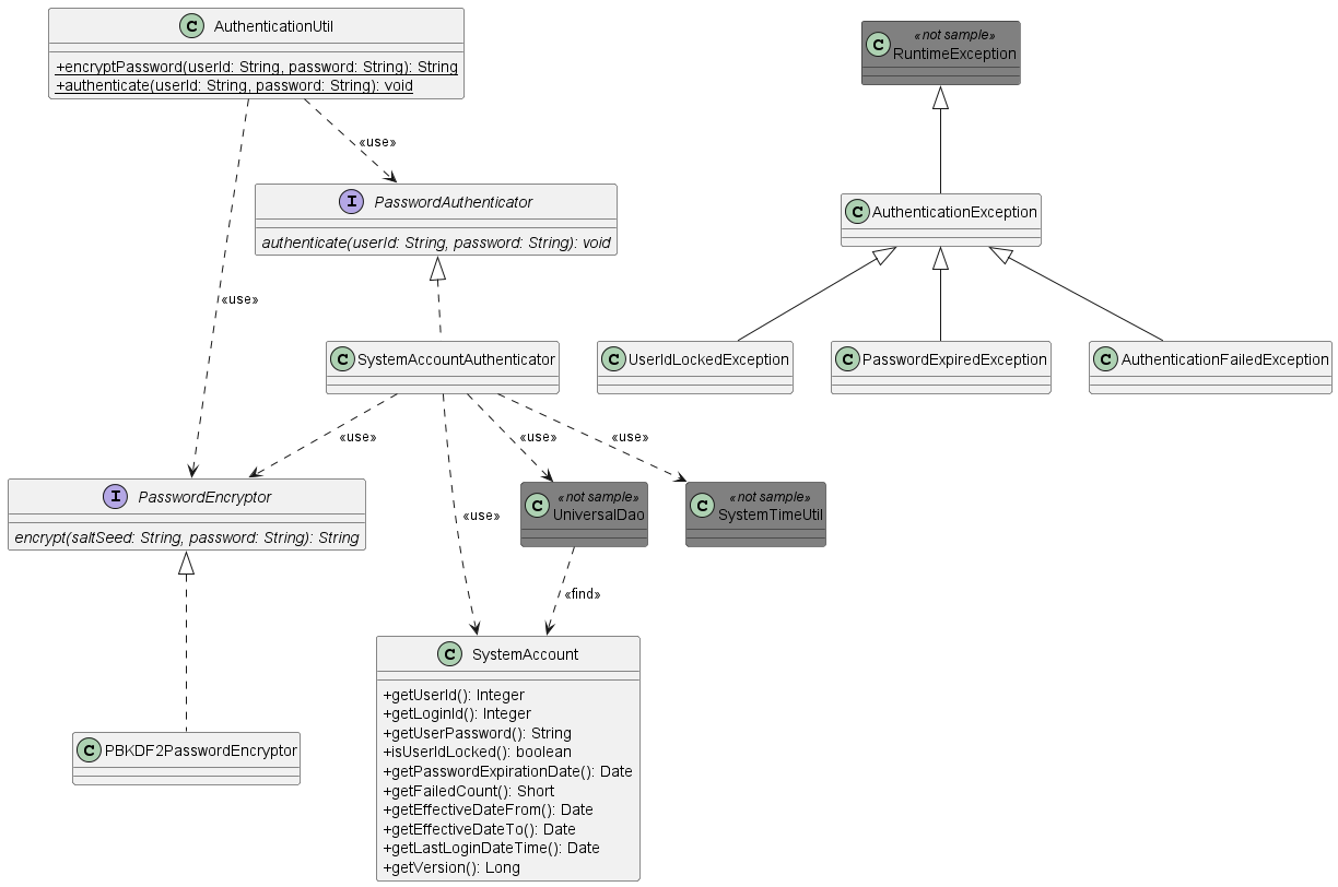 ../../_images/Authentication_ClassDiagram.png