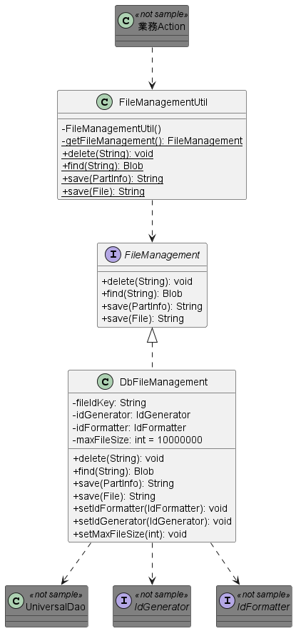 ../../_images/DbFileManagement_classdiagram.png