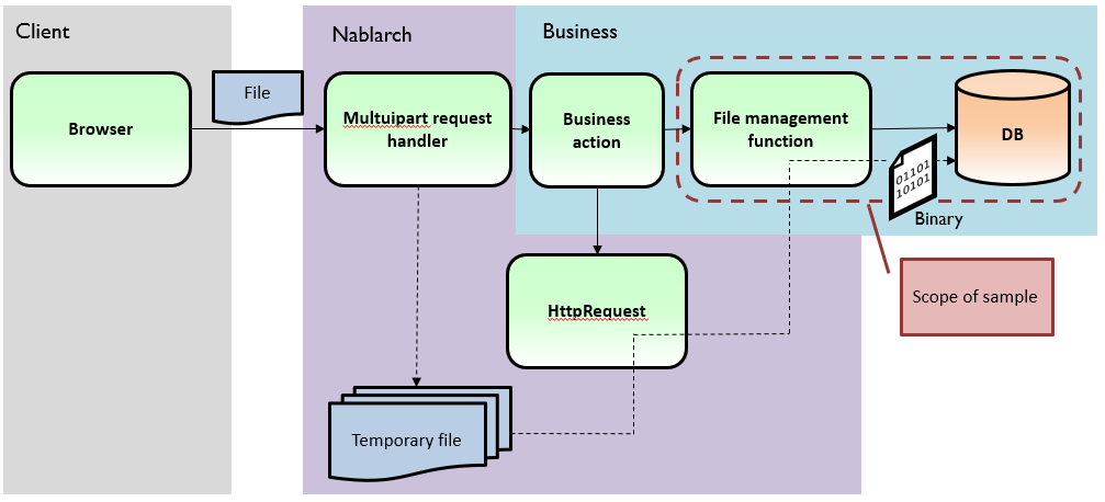 ../../_images/DbFileManagement_outline01.png