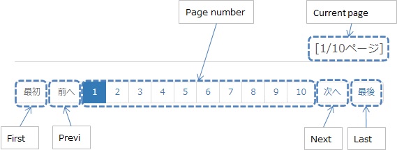 ../../_images/ListSearchResult_PagingFull.jpg