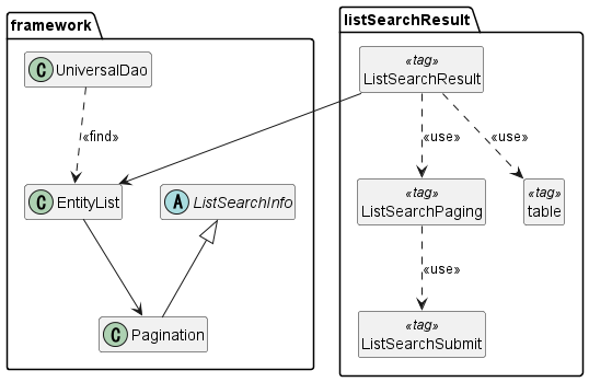 ../../_images/ListSearchResult_Structure.png