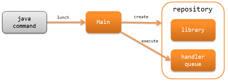 Architecture Overview — ∇Nablarch 5u26 documentation