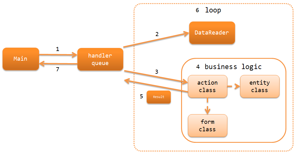 Architecture Overview — ∇Nablarch 5u26 documentation