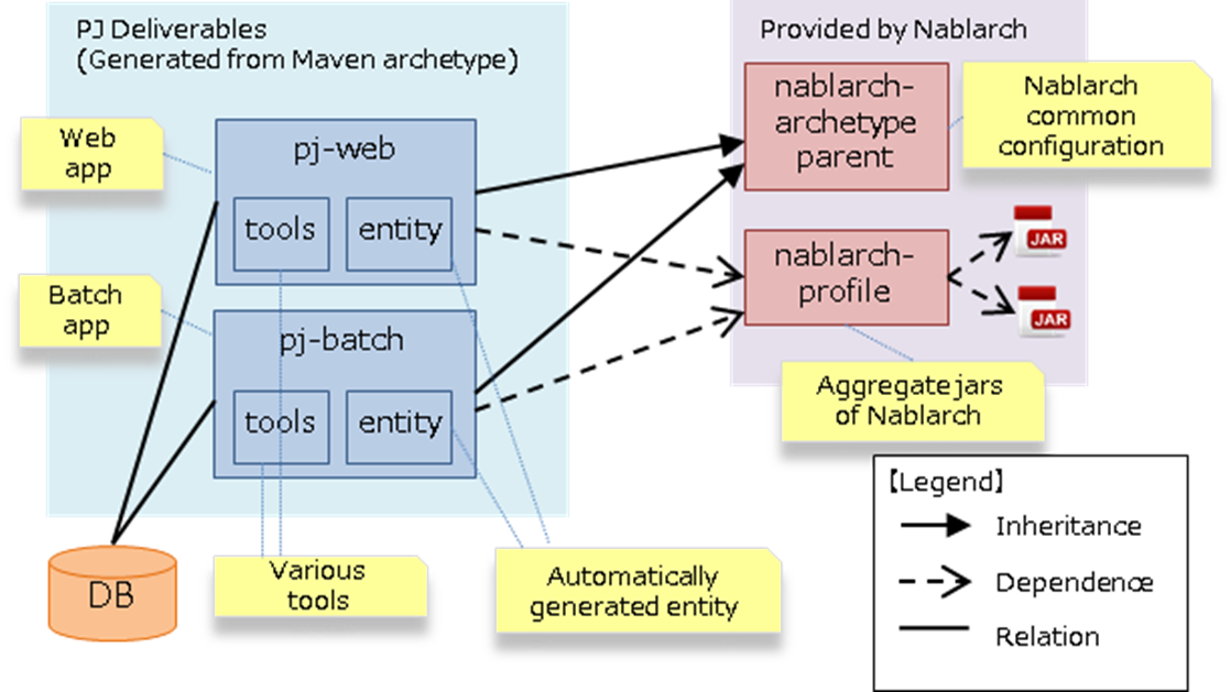 ../../../../_images/maven_archetype.png