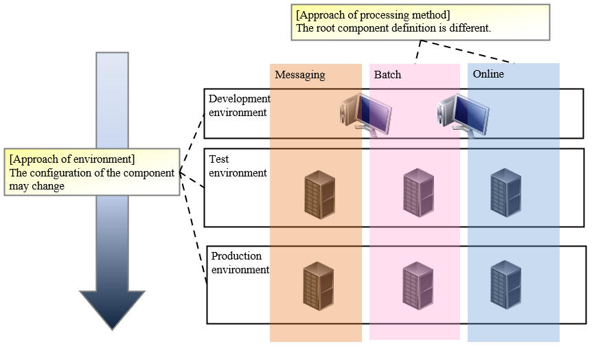 ../../../../_images/method_and_staging.png