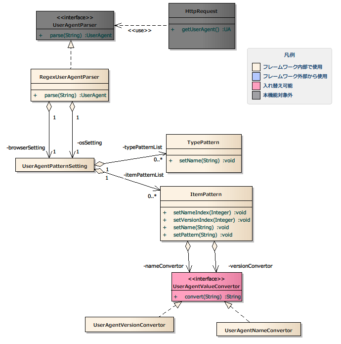 ../../_images/UserAgent_ClassDiagram.png