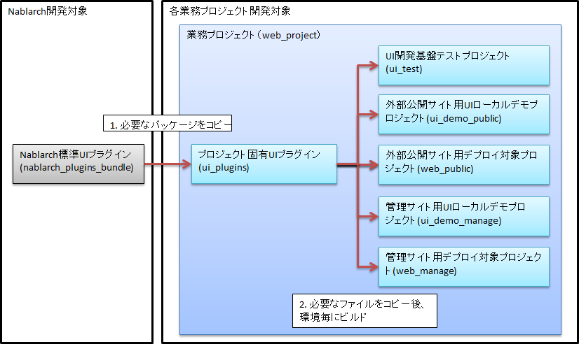 ../../../_images/project_structure2.png