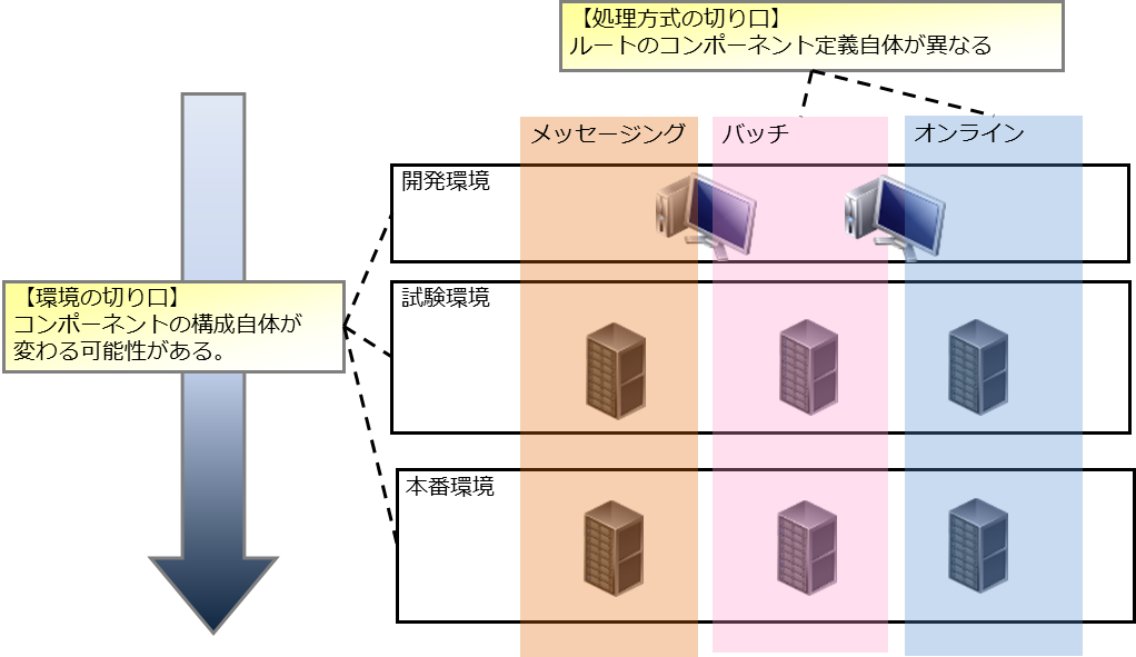 ../../../../_images/method_and_staging.png