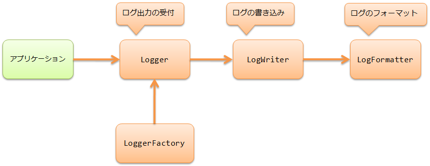../../../_images/log-structure.png