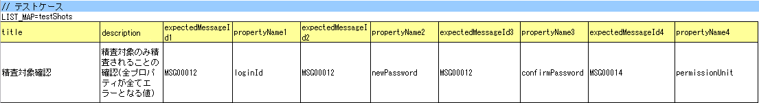 ../../../../../../_images/entityUnitTest_ValidationPropTestCases.png