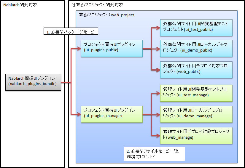 ../../../_images/project_structure3.png