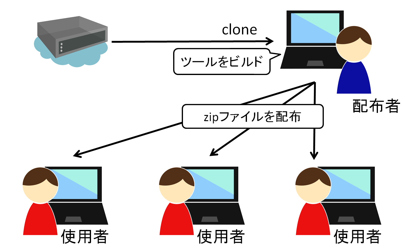 配布イメージ