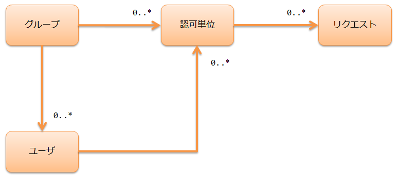 ../../../../_images/conceptual_model.png