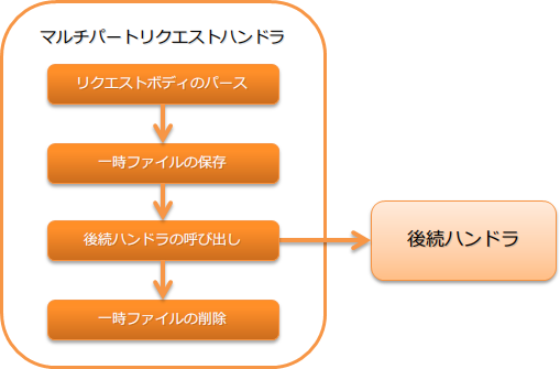 ../../../../_images/flow38.png