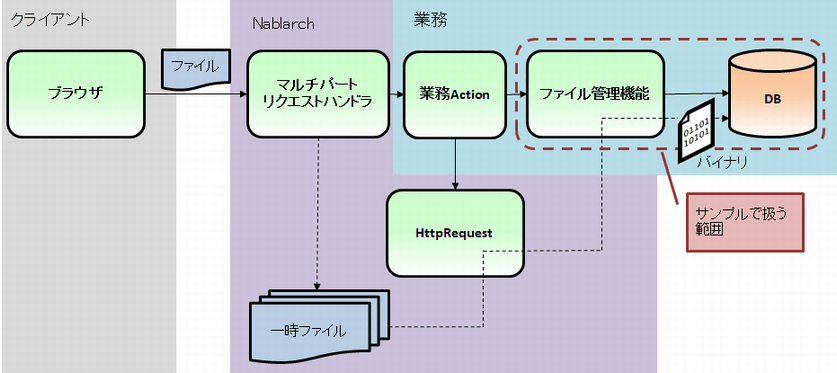 ../../_images/DbFileManagement_outline01.png