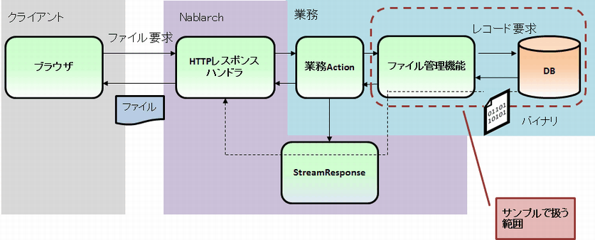 ../../_images/DbFileManagement_outline02.png