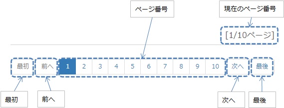 ../../_images/ListSearchResult_PagingFull.jpg