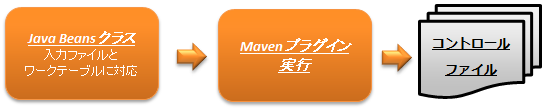 ../../_images/etl_maven_plugin.png