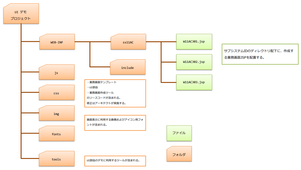 ../../../../_images/project_structure.png