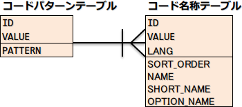 ../../../_images/code_table.png