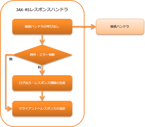 ../../../../_images/flow15.png