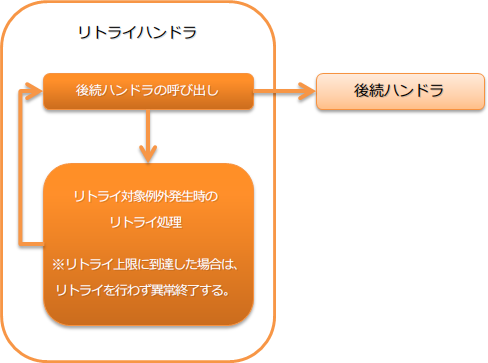 ../../../../_images/flow21.png