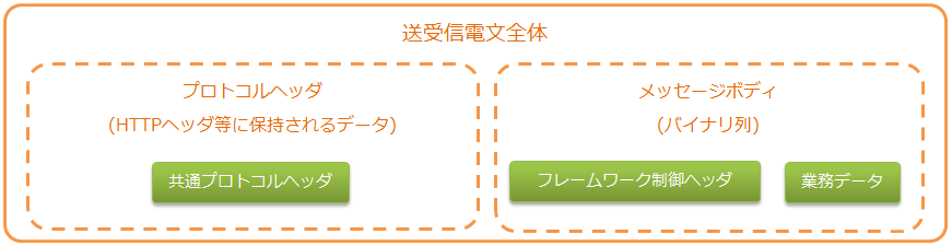 ../../../../_images/http_system_messaging-data_model.png