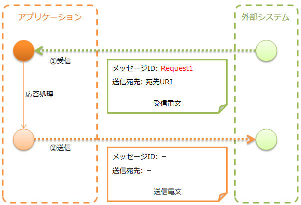 ../../../../_images/http_system_messaging-message_receive.png