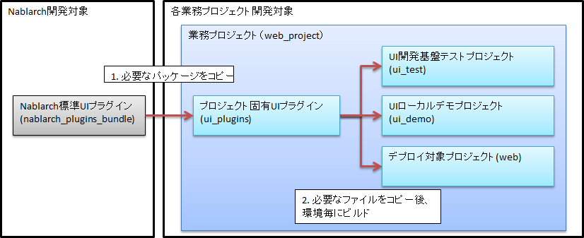 ../../../_images/project_structure1.png