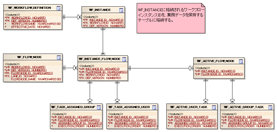 ../../../../_images/workflow-table-example-instance.png