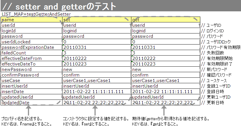 ../../../../../../_images/entityUnitTest_SetterAndGetter.png