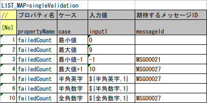 ../../../../../../_images/entityUnitTest_singleValidationDataExample.png