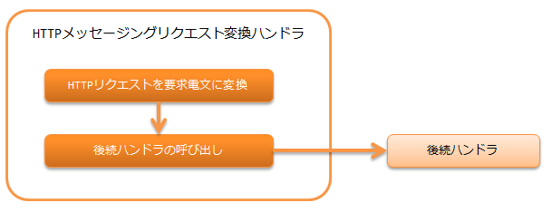 ../../../../_images/flow10.png