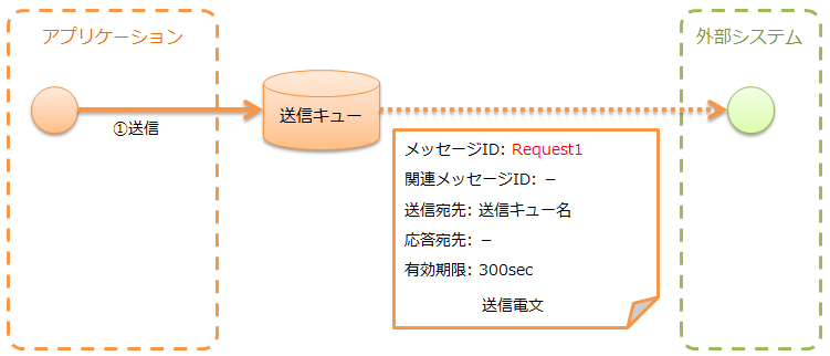 ../../../../_images/mom_system_messaging-async_message_send.png