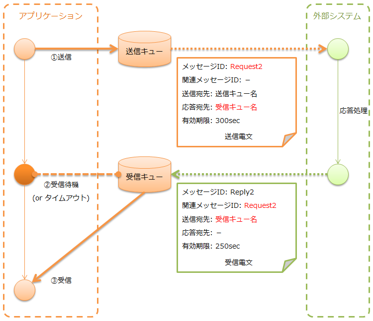 ../../../../_images/mom_system_messaging-sync_message_send.png