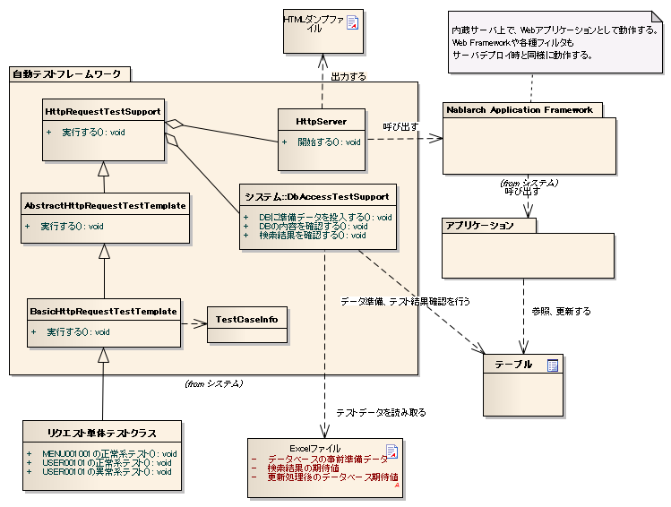 ../../../../../_images/request_unit_test_structure.png