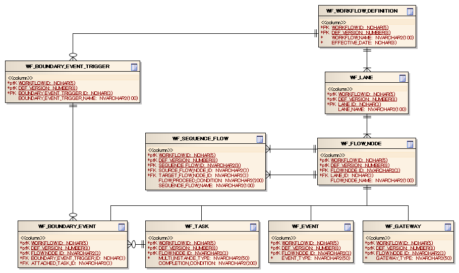 ../../../../_images/workflow-table-example-definition.png