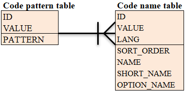 ../../../_images/code_table.png