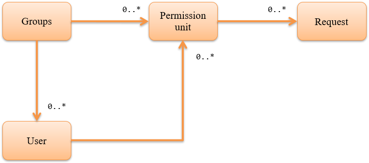 ../../../../_images/conceptual_model.png